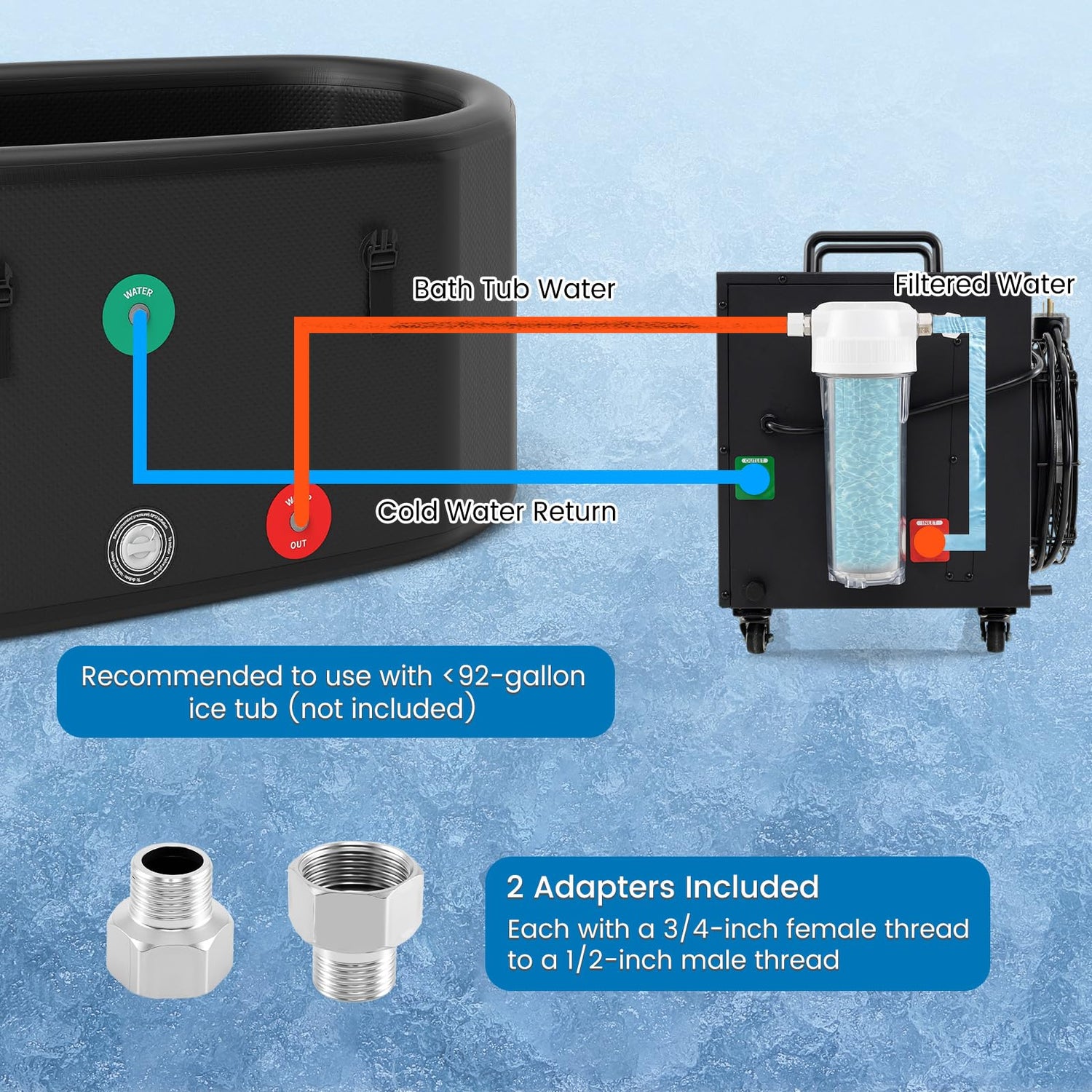 GYMAX Cold Plunge Chiller Ice Bath Water Cooler with 2 Filters